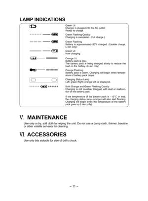 Page 11
- 11 -  

LAMP INDICATIONS
Green LitCharger is plugged into the AC outlet. Ready to charge.
Green Flashing QuicklyCharging is completed. (Full charge.)
Green Flashing
Battery  is  approximately  80%  charged.  (Usable  charge. 
Li-ion only)
Green LitNow charging.
Orange LitBattery pack is cool.The  battery  pack  is  being  charged  slowly  to  reduce  the load on the battery. (Li-ion only)
Orange FlashingBattery  pack  is  warm.  Charging  will  begin  when  temper-ature of battery pack drops.
Charging...