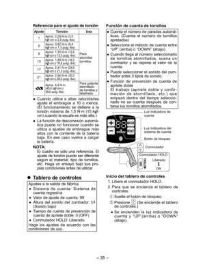 Page 35
- 35 -  

Referencia para el ajuste de torsión
AjusteTorsiónUso
1Aprox. 0,9 N·m (3,0 kgf-cm o ,6 pulg.-lbs)
Para atornillar tornillos
5Aprox. 0,8 N·m (8,4 kgf-cm o 7,3 pulg.-lbs)
9Aprox. 1,35 N·m (13,8 kgf-cm o 1,0 pulg.-lbs)
13Aprox. 1,88 N·m (19,  kgf-cm o 16,6 pulg.-lbs)
17Aprox. ,41 N·m ( 4,6 kgf-cm o  1,3 pulg.-lbs)
1Aprox. ,94 N·m (30,0 kgf-cm o  6,0 pulg.-lbs)
Aprox. 4,4 N·m(45,0 kgf-cm o 39,0 pulg.-lbs)
Para potente atornillado de tornillos...