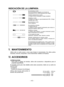 Page 42
- 4 - 

INDICACIÓN DE LA LÁMPARA
Se enciende en verdeSe ha enchufado el cargador en la fuente de alimentación de CA. Está preparado para cargar.
Destella rápidamente en verdeLa carga ha sido completada. (Carga completa.)
Destella en verdeLa  batería  se  cargó  en  aproximadamente  80%.  (Carga utilizable sólo Li-ión)
Se enciende en verdeAhora cargando.
Se enciende en naranjaLa batería está fría.La  batería  se  esta  cargando  lentamente  para  reducir  la carga de la batería. (sólo Li-ión)...