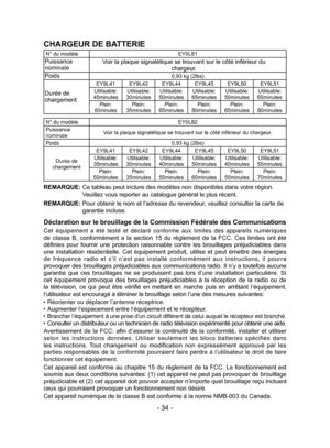 Page 34- 34 -
CHARGEUR DE BATTERIE
N° du modèleEY0L81
Puissance 
nominaleVoir la plaque signalétique se trouvant sur le côté inférieur du 
chargeur.
Poids
0,93 kg (2lbs)
Durée de 
chargement
EY9L41 EY9L42 EY9L44 EY9L45 EY9L50 EY9L51
Utilisable:  
45minutes Utilisable:
 
30minutes Utilisable:
 
50minutes Utilisable:
 
65minutes Utilisable:
 
50minutes Utilisable:
 
65minutes
Plein: 
60minutesPlein: 
35minutes Plein: 
65minutes Plein: 
80minutes Plein: 
65minutes Plein: 
80minutes
N° du modèle EY0L82
Puissance...