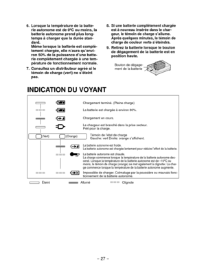 Page 27- 27 -  
INDICATION DU VOYANT
Chargement terminé. (Pleine charge)
La batterie est chargée à environ 80%.
Chargement en cours.
Le chargeur est branché dans la prise secteur.
Prêt pour la charge.
(Vert) (Orange)Témoin de l’état de charge
Gauche: vert Droite: orange s’affichent.
La batterie autonome est froide.
La batterie autonome est chargée lentement pour réduire l’effort de la batterie.
La batterie autonome est chaude.
La charge commence lorsque la température de la batterie autonome des\
-
cend....