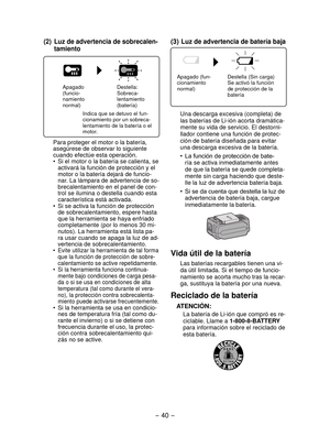 Page 40- 40 - 
(3) Luz de advertencia de batería baja
Apagado (fun-
cionamiento 
normal)Destella (Sin carga)
Se activó la función 
de protección de la 
batería
Una descarga excesiva (completa) de 
las baterías de Li-ión acorta dramática-
mente su vida de servicio. El destorni-
llador contiene una función de protec-
ción de batería diseñada para evitar 
una descarga excesiva de la batería.
•	 La	función	de	protección	de	bate-ría se activa inmediatamente antes 
de que la batería se quede completa-
mente sin carga...