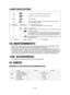 Page 42- 42 - 
VII. MANTENIMIENTO
Utilice sólo un paño suave y seco para limpiar la herramienta. No \
utilice paños húme-
dos, bencina, diluyentes u otros disolventes volátiles de limpieza.
Para el caso en que el interior de la herramienta o el paquete de pilas \
estén expues-
tos al agua, drénelo o séquelo lo antes posible. Retire cuidadosam\
ente cualquier polvo 
o restos de acero que queden dentro de la herramienta. Si experimenta pr\
oblemas du-
rante el funcionamiento de la herramienta consulte con su...