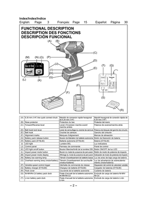 Page 2
-  - 
Index/Index/Indice
English: Page 3 Français:  Page 15  Español:  Página 30
FUNCTIONAL DESCRIPTION
DESCRIPTION DES FONCTIONS
DESCRIPCIÓN FUNCIONAL
Ni-MHNi-Cd
(Q)
(S)
(T)
(F)
(F)
(O)(N)(M)
(H)
(A)(B)
(C)
(D)
(E)
(G)(K)
(P)
(I)
(J)
(L)
(R)
(A)6.35 mm (1/4") hex quick connect chuckMandrin de connexion rapide hexagonal de 6,35 mm (1/4")Mandril hexagonal de conexión rápida de 6,35 mm (1/4")(B)Nose protectorProtection du becProtector del morro(C)Forward/Reverse leverLevier d’inversion...