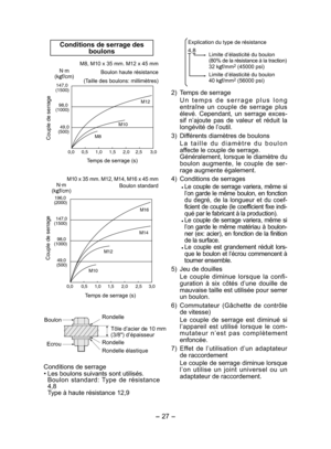 Page 27
- 7 - 

Conditions de serrage des boulons
0,50,01,01,52,03,02,5
M10
M8
M12
49,0(500)
98,0 (1000)
147,0 (1500)
Couple de serrage
Temps de serrage (s)
M8, M10 x 35 mm. M1 x 45 mm
Boulon haute résistance
  (Taille des boulons: millimètres)
0,50,01,01,52,03,02,5
M16
M12
M14
M10
49,0 (500)
98,0 (1000)
147,0(1500)
196,0 (2000)
Couple de serrage
Temps de serrage (s)
M10 x 35 mm. M1
, M14, M16 x 45 mm 
Boulon standard
Boulon
Ecrou
Rondelle
Tôle d’acier de 10 mm (3/8") d’épaisseur
Rondelle...