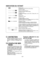 Page 26
- 6 -  

INDICATION DU VOYANT
Allumé en vertLe chargeur est branché dans la prise secteur.Prêt pour la charge.
Clignotant rapidement en vertChargement terminé. (Pleine charge)
Clignotant en vertLa  batterie  est  chargée  à  environ  80%.  (Charge  utile.  Li-ion seulement)
Allumé en vertChargement en cours.
Allumé en orangeLa batterie autonome est froideLa  batterie  autonome  est  chargée  lentement  pour  réduire l’effort de la batterie. (Li-ion seulement)
Clignotant en orangeLa batterie...