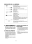 Page 41
- 41 -  

INDICACIÓN DE LA LÁMPARA
Se enciende en verdeSe ha enchufado el cargador en la fuente de alimentación de CA. Está preparado para cargar.
Destella rápidamente en verdeLa carga ha sido completada. (Carga completa.)
Destella en verde
La  batería  se  cargó  en  aproximadamente  80%.  (Carga  utili-
zable sólo Li-ión)
Se enciende en verdeAhora cargando.
Se enciende en naranjaLa batería está fría.La batería se esta cargando lentamente para reducir la carga de la batería. (sólo Li-ión)
Destella en...