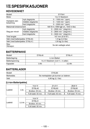 Page 105- 105 -  
VIII. SPESIFIKASJONER
HOVEDENHET
ModellEY7541
Motor 14,4 V likestrøm
Hastighet uten 
belastning myk slagstyrke
0 – 1000 min
-1 (opm)
middels slagstyrke 0 – 1400 min-1 (opm)
hard slagstyrke 0 – 300 min-1 (opm)
Maksimalt dreiemoment 185 N·m (1890 kgf-cm, 1640 in-lbs)
Slag per minutt myk slagstyrke
0 – 000 min
-1 (slag/min.)
middels slagstyrke 0 – 800 min-1 (slag/min.)
hard slagstyrke 0 – 3000 min-1 (slag/min.)
Total lengde 167 mm (6-9/16")
Vekt (med batteripakke: EY9L40) 1,5 kg...