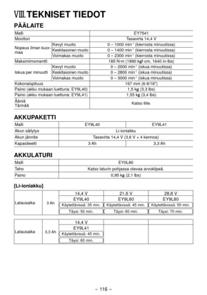 Page 116- 116 - 
VIII. TEKNISET TIEDOT
PÄÄLAITE
MalliEY7541
Moottori Tasavirta 14,4 V
Nopeus ilman kuor -
maa Kevyt muoto
0 – 1000 min
-1 (kierrosta minuutissa)
Keskitasoinen muoto0 – 1400 min-1 (kierrosta minuutissa)
Voimakas muoto 0 – 300 min-1 (kierrosta minuutissa)
Maksimimomentti 185 N·m (1890 kgf-cm, 1640 in-lbs)
Iskua per minuutti Kevyt muoto
0 – 000 min
-1 (iskua minuutissa)
Keskitasoinen muoto0 – 800 min-1 (iskua minuutissa)
Voimakas muoto 0 – 3000 min-1 (iskua minuutissa)
Kokonaispituus...