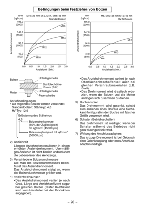 Page 26- 6 - 
Bedingungen beim Festziehen von Bolzen
Anziehdrehmoment
Anziehzeit (Sek.)
M12M14
M16
M10
0,00 ,5 1,0 1,5 2,0 2,5 3,0
196,0(2000)
147,0
(1500)
98,0
(1000)
49,0
(500) N·m
(kgf-cm) M10×35 mm M1, M14, M16×45 mm 
Standardbolzen
 
0,00,5 1,0 1,5 2,0 2,5 3,0
M12
M10
M8
196,0(2000)
147,0
(1500)
98,0
(1000)
49,0
(500)
Anziehdrehmoment
Anziehzeit (Sek.)
M8, M10×35 mm M1
×45  mm  
HV-Schraube
N·m
(kgf-cm)
Bolzen
Mutter Unterlegscheibe
Stahlblechdicke
10 mm (3/8 ")
Unterlegscheibe...