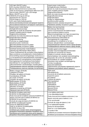 Page 4- 4 - 
(K)
LED light ON/OFF button
LED-Leuchten-EIN/AUS-Taste
Bouton Marche/Arrêt de la lumière DEL
Tasto di accensione e spegnimento della luce LED
Aan/uit-toets (ON/OFF) voor LED-lampje
Botón ON/OFF de luz LED
TÆND/SLUK-knap til LED-lys
Strömbrytare för LED-ljus
PÅ/AV-knapp for LED-lys
LED-valon kytkin/katkaisupainike
Кнопка	включения/выключения 	светодиодной 	подсветкиКнопка 	ввімкнення/вимкнення 	світлодіодного 	підсвічування
(L)
Impact power mode button
Schlagkraftmodus-Wahltaste
Bouton du mode de...
