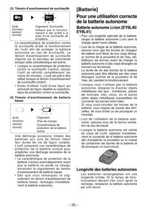 Page 33- 33 -  
(3) Témoin d’avertissement de surchauffe
Arrêt
(fonction-
nement 
normal) Clignotant: Surchauffe
I
ndique  que  le  fonction -
nement  a  été  arrêté  à  la 
suite  d’une  surchauffe  de 
la batterie.
La  caractéristique  de  protection  contre 
la  surchauffe  arrête  le  fonctionnement 
d e   l ’ o u t i l   a f i n   d e   p r o t é g e r   l a   b a t t e r i e 
a u t o n o m e   e n   c a s   d e   s u r c h a u ff e .   L e 
témoin  d’avertissement  de  surchauffe 
clignote  sur  le...