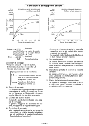 Page 49- 49 -  
Condizioni di serraggio dei bulloni
M12M14
M16
M10
0,00 ,5 1,0 1,5 2,0 2,5 3,0
196,0(2000)
147,0
(1500)
98,0
(1000)
49,0
(500)
Tempo di serraggio (Sec.)M10×35 mm M1, M14, M16×45 
mmBullone standard
Coppia di serraggio
N·m
(kgf-cm)
 
0,00 ,5 1,0 1,5 2,0 2,5 3,0
M12
M10
M8
196,0(2000)
147,0
(1500)
98,0
(1000)
49,0
(500)
Tempo di serraggio (Sec.)M8, M10×35 mm M1×45 mm 
Bullone ad alta resistenza
Coppia di serraggio
N·m
(kgf-cm)
Bullone
Dado Rondella
Lastra di acciaio
spessore 10 mm...