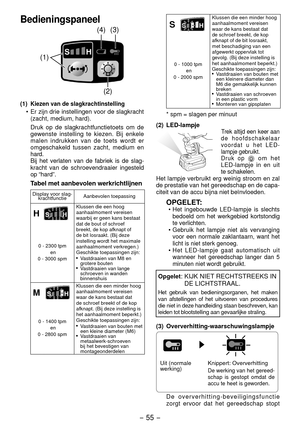 Page 55- 55 -  
Bedieningspaneel
(1)
()
(4) (3)
(1)  Kiezen van de slagkrachtinstelling
 
Er zijn drie instellingen voor de slagkracht 
(zacht, medium, hard).
Druk op de slagkrachtfunctietoets om de 
gewenste instelling te kiezen. Bij enkele 
malen indrukken van de toets wordt er 
omgeschakeld tussen zacht, medium en 
hard. 
Bij het verlaten van de fabriek is de slag -
kracht van de schroevendraaier ingesteld 
op “hard”.
Tabel met aanbevolen werkrichtlijnen
Display voor slag- krachtfunctie Aanbevolen...