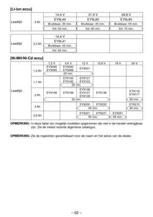 Page 62- 6 - 
[Li-ion accu]
Laadtijd3 Ah
14,4 V
1,6 V8,8 V
EY9L40 EY9L60EY9L80
Bruikbaar: 35 min.Bruikbaar: 45 min.Bruikbaar: 55 min.
Vol: 50 min.Vol: 60 min.Vol: 70 min.
Laadtijd3,3 Ah
14,4 V
EY9L41
Bruikbaar: 45 min.
Vol: 60 min.
[Ni-MH/Ni-Cd accu]
Laadtijd
7, V 9,6 V 1 V 15,6 V 18 V 4 V
1, Ah EY9065
EY9066
EY9080
EY9086
EY9001
0 min.
1,7 Ah EY9180
EY918
EY9101
EY91035 min.
 Ah
EY9168 EY9188 EY9106
EY9107
EY9108EY9136
EY9116
EY9117
30 min.60 min.
3 Ah...