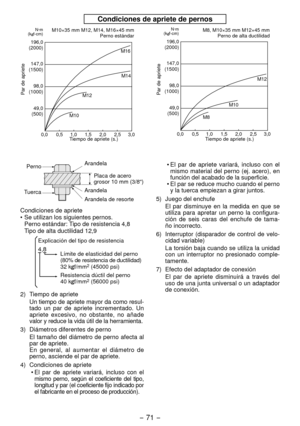 Page 71- 71 -  
Condiciones de apriete de pernos
M12M14
M16
M10
0,00 ,5 1,0 1,5 2,0 2,5 3,0
196,0(2000)
147,0
(1500)
98,0
(1000)
49,0
(500)
Tiempo de apriete (s.)
M10×35 mm M1, M14, M16×45 mm 
Perno estándar
Par de apriete
N·m
(kgf-cm)
 0,00 ,5 1,0 1,5 2,0 2,5 3,0
M12
M10
M8
196,0(2000)
147,0
(1500)
98,0
(1000)
49,0
(500)
Tiempo de apriete (s.)
M8, M10×35 mm M1×45 mm 
Perno de alta ductilidad
Par de apriete
N·m
(kgf-cm)
Perno
Tuerca Arandela
Placa de acero
grosor 10 mm (3/8")
Arandela
Arandela de...