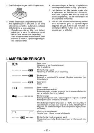 Page 80- 80 - 
.  Sæt batteripakningen helt ind i opladeren.
3. Under opladningen vil opladelampen lyse. Når opladningen er afsluttet, vil en indre 
elektronisk omskifter automatisk udløses 
til forhindring af overopladning.
•  Opladningen starter ikke, hvis batteri -
pakningen er varm (for eksempel, umid -
delbart efter ekstra svær betjening.)
  Den orangefarvede lampe blinker, indtil 
batteriet er kølet af. Opladningen begyn-
der straks derefter.
LAMPEINDIKERINGER
Lyser grønt
Opladeren er sat i...