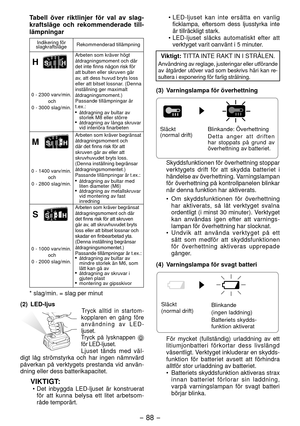 Page 88- 88 - 
Tabell över riktlinjer för val av slag-
kraftsläge och rekomme nderade till-
lämpningar
Indikering för 
slagkraftsläge Rekommenderad tillämpning
H
Arbeten som kräver högt 
åtdragningsmoment och där 
det	inte	finns	någon	risk	för	
att bulten eller skruven går 
av, att dess huvud bryts loss 
eller att bitset lossnar. (Denna 
inställning ger maximalt 
åtdragningsmoment.) 
Passande tillämpningar är 
t.ex.:
  åtdragning av bultar av 
storlek M8 eller större
  åtdragning av långa skruvar vid interiöra...
