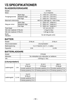 Page 94- 94 - 
VIII. SPECIFIKATIONER
SLAGSKRUVDRAGARE
ModellEY7541
Motor 14,4 V likström
Tomgångsvarvtal Mjukt läge
0 – 1000 min
-1 (varv/min.)
Medelhårt läge 0 – 1400 min-1 (varv/min.)
Hårt läge 0 – 300 min-1 (varv/min.)
Maximalt vridmoment 185 N·m (1890 kgf-cm, 1640 in-lbs)
Slag per minut Mjukt läge
0 – 000 min
-1 (slag/min.)
Medelhårt läge 0 – 800 min-1 (slag/min.)
Hårt läge 0 – 3000 min-1 (slag/min.)
Total längd 167 mm (6-9/16")
Vikt (inkl. batteriet: EY9L40) 1,5 kg (3,3 lbs)
Vikt (inkl....