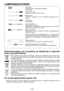 Page 102- 10 - 
LAMPEINDIKATORER
Lyser grønt
Laderen koples til vekselstrømskontakten. 
Klar til lading.
Blinker raskt i grøn
Ladingen er ferdig. (Ladet helt opp)
Blinker grønt
Batteriet er oppladet ca. 80%. (Arbeidsklar oppladning. Kun 
Li-ion)
Lyser grønt
Lading pågår.
Lyser oransjegult
Batteripakke er avkjølt.
Oppladingen av batteripakke foregår langsomt for å redusere 
belastning på batteriet (Kun Li-ion).
Blinker oransjegult
Batteripakken er varm. Ladingen vil starte når batteripakkens 
temperatur...