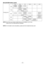 Page 15- 15 -  
[Ni-Cd/Ni-MH battery pack]
Charging time7. V 9.6 V 1 V 15.6 V 18 V 4 V
1. Ah EY9065
EY9066
EY9080
EY9086
EY9001
0 min.
1.7 Ah EY9180
EY918
EY9101
EY91035 min.
 Ah
EY9168 EY9188 EY9106
EY9107
EY9108EY9136
EY9116
EY9117
30 min.60 min.
3 Ah EY900 EY930
EY91045 min.90 min.
3.5 AhEY901 EY931 EY95155 min.65 min.
NOTE: 
This chart may include models that are not available in your area.
  Please refer to the latest general catalogue....