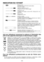 Page 36- 36 - 
INDICATION DU VOYANT
Allumé en vert
Le chargeur est branché dans la prise secteur.
Prêt pour la charge.
Clignotant rapidement en vert
Chargement terminé. (Pleine charge)
Clignotant en vert
La batterie est chargée à environ 80%. (Charge utile. Li-ion 
seulement)
Allumé en vert
Chargement en cours.
Allumé en orange
La batterie autonome est froide
La batterie autonome est chargée lentement pour réduire 
l’effort de la batterie. (Li-ion seulement)
Clignotant en orange
La batterie autonome est chaude....
