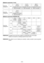 Page 40- 40 - 
[Batterie autonome Li-ion]
Durée de 
chargement3 Ah
14,4 V
1,6 V8,8 V
EY9L40 EY9L60EY9L80
Utilisable: 35 minutesUtilisable: 45 minutesUtilisable: 55 minutes
Plein: 50 minutesPlein: 60 minutesPlein: 70 minutes
Durée de 
chargement3,3 Ah
14,4 V
EY9L41
Utilisable: 45 minutes
Plein: 60 minutes
[Batterie autonome Ni-MH/Ni-Cd]
Durée de 
chargement
7, V 9,6 V 1 V 15,6 V 18 V 4 V
1, Ah EY9065
EY9066
EY9080
EY9086
EY9001
0 min.
1,7 Ah EY9180
EY918
EY9101...