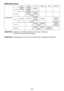 Page 95- 95 -  
[NiMH/NiCd-batteri]
Laddningstid
7, V 9,6 V 1 V 15,6 V 18 V 4 V
1, Ah EY9065
EY9066
EY9080
EY9086
EY9001
0 min.
1,7 Ah EY9180
EY918
EY9101
EY91035 min.
 Ah
EY9168 EY9188 EY9106
EY9107
EY9108EY9136
EY9116
EY9117
30 min.60 min.
3 Ah EY900 EY930
EY91045 min.90 min.
3,5 AhEY901 EY931 EY95155 min.65 min.
OBSERVERA: 
Schemat kan innehålla modeller som inte säljs i ditt område.
  Vi hänvisar till senast allmäna katalog.
OBSERVERA:...