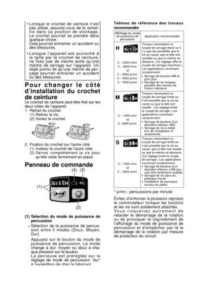 Page 23- 23 -  
• Lorsque  le  crochet  de  ceinture  n’est  
pas utilisé, assurez-vous de le remet-
t r e  d a n s  s a  p o s i t i o n  d e  s t o c k a g e . 
Le  crochet  pourrait  se  prendre  dans 
quelque chose. 
  Cela pourrait entraîner un accident ou 
des blessures.
•  L o r s q u e  l ’ a p p a r e i l  e s t  a c c r o c h é  à 
la  taille  par  le  crochet  de  ceinture, 
ne  fixez  pas  de  mèche  autre  qu’une 
mèche  de  serrage  sur  l’appareil.  Un 
objet pointu tel qu’une mèche de per-
çage...