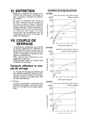 Page 27- 27 -  
VI. ENTRETIEN
• Nettoyez  l’appareil  au  moyen  d’un 
c h i f   f o n  s e c  e t  p r o p r e .  N ’ u t i l i s e z  n i 
eau,  ni  solvant,  ni  produit  de  nettoya-
ge volatile.
•  A u  c a s  o ù  l ’ i n t é r i e u r  d e  l ’ o u t i l  o u 
d u  b l o c  b a t t e r i e  s e r a i t  e x p o s é  à 
d e  l ’ e a u ,  e n l e v e z  l ’ e a u  e t  l a i s s e z 
s é c h e r  d è s  q u e  p o s s i b l e .  E n l e v e z 
s o i g n e u s e m e n t  t o u t e s  s a l e t é s  o u 
l i...