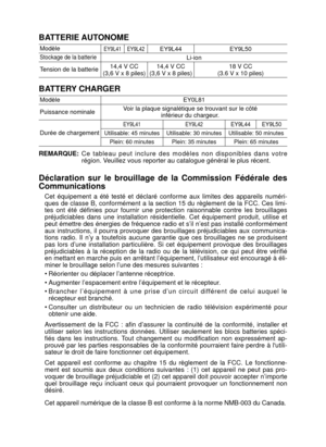Page 30- 30 - 
BATTERIE AUTONOME
ModèleEY9L41 EY9L42EY9L44EY9L50
Stockage de la batterieLi-ion
Tension de la batterie 14,4 V CC 
(3,6 V x 8 piles) 14,4 V CC 
(3,6 V x 8 piles) 18 V CC 
(3.6 V x 10 piles)
BATTERY CHARGER
Modèle EY0L81
Puissance nominale Voir la plaque signalétique se trouvant sur le côté 
inférieur du chargeur.
Durée de chargement
EY9L41 EY9L42EY9L44 EY9L50
Utilisable: 45 minutes Utilisable: 30 minutes Utilisable: 50 minutes
Plein: 60 minutes Plein: 35 minutes Plein: 65 minutes
REMARQUE:  Ce...
