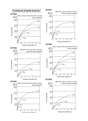 Page 43- 43 - 
Condiciones de apriete de pernos
EY7546M10 x 35 mm. M12, M14, M16 x 45 mm Perno estándarN s m  
(kg f-cm)

¢£

¢£

¢£

¢£

  
.
.
.
.
Par de apriete
Tiempo de apriete (s.)
EY7546M8, M10 x 35 mm. M12 x 45 mm Perno de alta ductilidad

¢ £

¢ £

¢ £

¢ £

  
.
.
.
N s m  
(kg f-cm)
Par de apriete
Tiempo de apriete (s.)
EY7547M10 x 35 mm. M12, M14,...