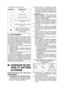 Page 19- 19 -  
11) Ne laissez pas tomber l’outil.
Symbole Signification
V
Volts
Courant continu 
n0Vitesse sans charge
… min-1Tours ou mouvements alternatifs  par minute
AhCapacité électrique de la batterie  autonome
Afin de réduire le risque de 
blessure, il est nécessaire que 
l’utilisateur lise et comprenne le  mode d’emploi.
 AVERTISSEMENT! 
La  poussière  résultant  de  ponçage,  sciage, 
meulage,  perçage  à  haute  pression  et  de 
toute  autre  activité  de  construction,  contient 
des  produits...