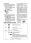 Page 26- 26 - 
Chargeur de batterie
1.  Branchez  le  cordon  d’alimentation  du chargeur dans une prise secteur.
2.  Introduisez  soigneusement  la  batterie  autonome dans le chargeur.
1 Alignez  les  marques  d’alignement 
et  placez  la  batterie  dans  le  poste 
d’accueil sur le chargeur.
2 Faites  glisser  vers  l’avant  dans  le 
sens de la flèche.
 
Marques d’alignement
3.  Pendant la charge, le témoin s’allume.
  Lorsque  la  charge  est  terminée,  un  inter  rupteur  électronique  s’actionne 
pour...