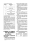 Page 34- 34 -  
11) No deje caer la herramienta.
Símbolo Significado
V
Voltios
Corriente continua
n0Velocidad sin carga
… min-1Revoluciones o reciprocaciones  por minuto
AhCapacidad eléctrica del bloque de  batería
Para reducir el riesgo de lesiones, el usuario deberá leer y entender  el manual de instrucciones.
 ¡ADVERTENCIA!
Algunos  tipos  de  polvo  creados  al  lijar, 
s e r r a r,  p u l i r,  t a l a d r a r  y  a l  h a c e r  o t r a s 
actividades  de  construcción  contienen 
productos  químicos  que...