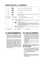 Page 42- 42 -  
INDICACIÓN DE LA LÁMPARA
La carga ha sido completada. (Carga completa.)
La batería se cargó en aproximadamente 80%.
Ahora cargando.
Se ha enchufado el cargador en la fuente de alimentación de CA. Está\
 
preparado para cargar.
(Verde) (Naranja)Luz de estado de carga
Aparecerá  Izquierda: verde  Derecha: naranja
La batería está fría.
La  batería  se  esta  cargando  lentamente  para  reducir  la  carga  de  la 
batería.
La batería está caliente. 
La  carga  comenzará  cuando  baje  la...