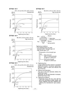 Page 17- 17 -  
EY75A1 18 V
M10 x 35 mm M12, M14, M16 x 45 mmStandard boltN × m  
(kg f-cm)

¢£

¢£

¢£

¢£

     
. . .
.
Tightening torque
Tightening time (Sec.)
EY75A1 18 V
M8, M10 x 35 mm. M12 x 45 mmHigh tensile bolt

¢£

¢£

¢£

¢£

     
N × m  
(kg f-cm)
.
.
.
Tightening torque
Tightening time (Sec.)EY75A2 18 V
M10 x 35 mm M12, M14, M16 x 45 mm Standard...
