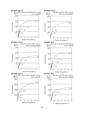 Page 51- 51 -  
EY75A2 14,4 VM8, M10 x 35 mm. M12 x 45 mmPerno de alta ductilidad

¢£

¢£

¢£

¢£

      .
.
.
N s m  
(kg f-cm)
Par de apriete
Tiempo de apriete (s.)
EY75A1 18 VM10 x 35 mm. M12, M14, M16 x 45 mm 
Perno estándarN × m  
(kg f-cm)

¢£

¢£

¢£

¢£

     
. . .
.Par de apriete
Tiempo de apriete (s.)
EY75A1 18 VM8, M10 x 35 mm. M12 x 45 mm Perno de...
