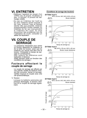 Page 32- 32 - 
Conditions de serrage des boulons
EY75A4 14,4 VM10 x 35 mm. M12, M14, M16 x 45 mm Boulon standardN × m  
(kg f-cm)

¢£

¢£

¢£

¢£

     
. . .
.Couple de serrage
Temps de serrage (s)
EY75A4 14,4 VM8, M10 x 35 mm. M12 x 45 mm Boulon haute résistance

¢£

¢£

¢£

¢£

     
N × m  
(kg f-cm)
.
.
.
Couple de serrage
Temps de serrage (s)
EY75A5 14,4...