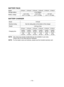 Page 19- 19 -  
BATTERY PACK
ModelEY9L41 EY9L42 EY9L44 EY9L45 EY9L50 EY9L51
Storage battery Li-ion Battery
Battery voltage 14.4 V DC
(3.6 V x 4 cells) 14.4 V DC
(3.6 V x 8 cells) 18 V DC
(3.6 V x 10 cells)
BATTERY CHARGER
Model EY0L82
Electrical rating See the rating plate on the bottom of the charger
Weight 0.93 kg (2 lbs)
Charging time EY9L41 EY9L42 EY9L44 EY9L45 EY9L50 EY9L51
Usable:  35 min Usable: 
30 min Usable: 
40 min Usable: 
50 min Usable: 
40 min Usable: 
55 min
Full: 
50 min Full: 
35 min Full: 
55...