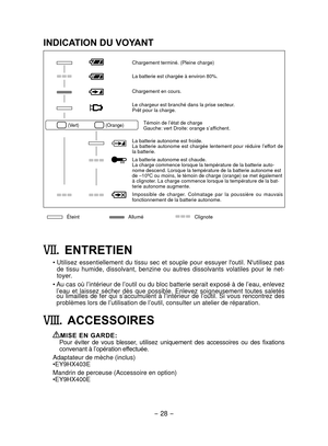 Page 28- 28 - 
INDICATION DU VOYANT
. ENTRETIEN
•  Utilisez  essentiellement  du  tissu  sec  et  souple  pour  essuyer  l'outil.  N'utilisez  pas 
de  tissu  humide,  dissolvant,  benzine  ou  autres  dissolvants  volatiles  pour  le  net-
toyer.
•    Au 

cas où l’intérieur de l’outil ou du bloc batterie serait exposé à de l’eau, enlevez 
l’eau  et  laissez  sécher  dès  que  possible.  Enlevez  soigneusement  toutes  saletés 
ou  limailles  de  fer  qui  s’accumulent  à  l’intérieur  de  l’outil.  Si...