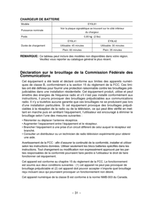 Page 31- 31 -  
CHARGEUR DE BATTERIE
ModèleEY0L81
Puissance nominale Voir la plaque signalétique se trouvant sur le côté inférieur\
du chargeur.
Poids 0,93 kg 
 (2 lbs)
Durée de chargement EY9L41
EY9L42
Utilisable: 45 minutes Utilisable: 30 minutes
Plein: 60 minutes Plein: 35 minutes
REMARQUE: Ce tableau peut inclure des modèles non disponibles dans votre rég\
ion.
Veuillez vous reporter au catalogue général le plus récent.
Déclaration  sur  le  brouillage  de  la  Commission  Fédérale  des
Communications
Cet...