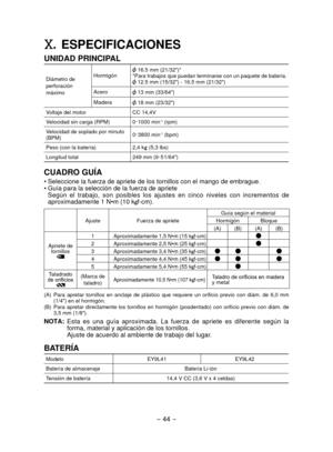 Page 44- 44 - 
.	 ESPECIFICACIONES
UNIDAD	PRINCIPAL
Diámetro de 
perforación 
máximoHormigón
 16.5 mm (21/32")**Para trabajos que puedan terminarse con un paquete de batería. 12.5 mm (15/32") - 16.5 mm (21/32")
Acero
 13 mm (33/64")
Madera
 18 mm (23/32")
Voltaje del motor CC 14,4V
Velocidad sin carga (RPM) 0 -
1000 min
-1 (rpm)
Velocidad de soplado por minuto 
(BPM) 0
-
3800 min
-1 (bpm)
Peso (con la batería) 2,4 k
g 
(5,3 lbs)
Longitud total 249 mm (9-
51/64")
CUADRO	GUÍA
•  Seleccione...