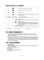 Page 42- 42 - 
INDICACIÓN	DE	LA	LÁMPARA
. MANTENIMIENTO
• Para frotar la herramienta, emplee sólo un paño que sea suave y qu\
e esté 
seco. No emplee paños humedecidos, disolventes, bencina, ni otros sol\
ventes 
volátiles para la limpieza.
•

  Para el caso en que el interior de la herramienta o el paquete de pilas estén ex -
puestos  al  agua,  drénelo  o  séquelo  lo  antes  posible.  Retire  cuidadosamente 
cualquier  polvo  o  restos  de  acero  que  queden  dentro  de  la  herramienta.  Si  ex-
perimenta...