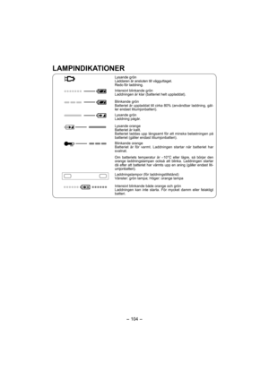 Page 104- 104 - 
LAMPINDIKATIONER
Lysande grön
Laddaren är ansluten till vägguttaget.
Redo för laddning.
Intensivt blinkande grön
Laddningen är klar (batteriet helt uppladdat).
Blinkande grön
Batteriet är uppladdat till cirka 80% (användbar laddning, gäl-
ler endast litiumjonbatteri).
Lysande grön
Laddning pågår.
Lysande orange
Batteriet är kallt.
Batteriet laddas upp långsamt för att minska belastningen på 
batteriet (gäller endast litiumjonbatteri).
Blinkande orange
Batteriet är för varmt. Laddningen startar...