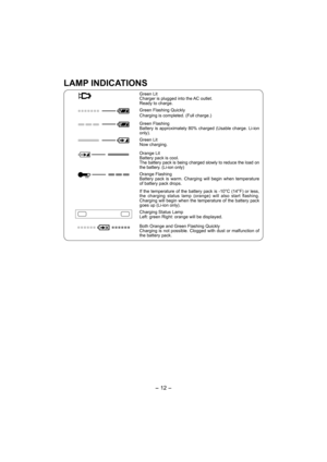 Page 12- 12 - 
LAMP INDICATIONS
Green Lit
Charger is plugged into the AC outlet.
Ready to charge.
Green Flashing Quickly
Charging is completed. (Full charge.)
Green Flashing
Battery is approximately 80% charged (Usable charge. Li-ion 
only).
Green Lit
Now charging.
Orange Lit
Battery pack is cool.
The battery pack is being charged slowly to reduce the load on 
the battery. (Li-ion only)
Orange Flashing
Battery pack is warm. Charging will begin when temperature 
of battery pack drops.
If the temperature of the...