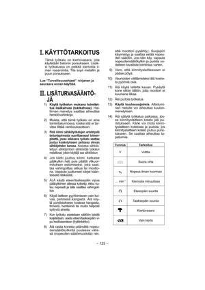 Page 123- 123 -  
. KÄYTTÖTARKOITUS
Tämä työkalu on kiertovasara, jota 
käytetään betonin poraukseen. Lisäk-
si työkalussa on pelkkä kiertotila il-
man vasarointia. Tila sopii metallin ja 
puun poraukseen.
Lue “Turvallisuusohjeet” -kirjanen ja 
seuraava ennen käyttöä.
. LISÄTURVASÄÄNTÖ-
JÄ
 1)  Käytä työkalun mukana toimitet-
tua lisäkahvaa (tukikahvaa). Hal-
linnan menetys saattaa aiheuttaa 
henkilövahinkoja.
  2)   Muista, että tämä työkalu on aina 
toimintakunnossa, koska sitä ei tar-
vitse liittää...