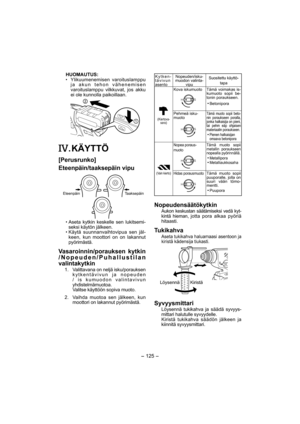 Page 125- 125 -  
HUOMAUTUS:• Ylikuumenemisen varoituslamppu 
ja akun tehon vähenemisen 
varoituslamppu vilkkuvat, jos akku 
ei ole kunnolla paikoillaan.
. KÄYTTÖ
[Perusrunko]
Eteenpäin/taaksepäin vipu
Taaksepäin Eteenpäin
• Aseta kytkin keskelle sen lukitsemi-
seksi käytön jälkeen.
• Käytä suunnanvaihtovipua sen jäl-
keen, kun moottori on on lakannut 
pyörimästä.
Vasaroinnin/porauksen kytkin 
/Nopeuden/Puhallustilan 
valintakytkin
  1.  Valittavana on neljä isku/porauksen 
kytkentävivun ja nopeuden 
/ is...