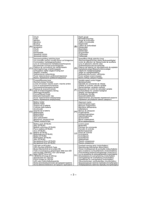 Page 3- 3 -  
(A)
Chuck
Futter
Mandrin
Mandrino
Boorkop
Portabroca
Borepatron
Chuck
Chuck
Kiinnityslaite
Зажимной патрон
Затискний патрон
(B)
Depth gauge
Bohrtiefenanschlag
Jauge de profondeur
Calibro di profondità
Dieptemeter
Calibre de profundidad
Dybdemåler
Djupmätare
Dybdemåler
Syvyysmittari
Глубиномер
Глибиномір
(C)
Hammering/drilling switching lever
Zum Umschalten zwischen normalem Bohren und Schlagbohren
Commutateur martelage/perforation
Leva di commutazione martellatura/perforazione
Keuzehendel normaal...