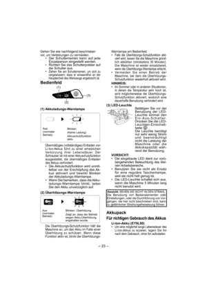 Page 23- 23 -  
Warnlampe am Bedien feld.• Falls die Überhitzungs-Schutzfunk tion akti-
viert wird, lassen Sie die Maschine gründ-
lich abkühlen (min destens 30 Minuten). 
Die Maschine ist wieder einsatzbereit, 
wenn die Überhitzungs-Warnlampe erlischt.
• Vermeiden Sie einen Betrieb der 
Maschine, bei dem die Überhitzungs-
Schutzfunktion wiederholt aktiviert wird.
HINWEIS:
• Im Sommer oder in anderen Situationen, 
in denen die Temperatur sehr hoch ist, 
wird möglicherweise die Überhitzungs-
Schutzfunktion...